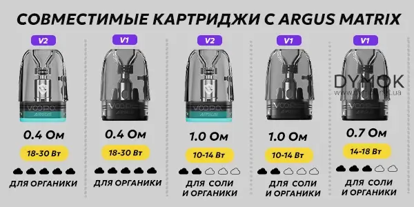 Совместимые картриджи с подом Voopoo Argus Matrix