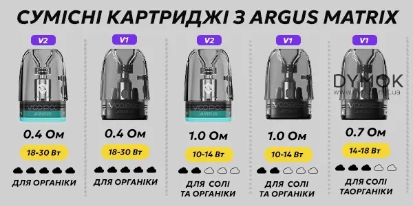 Картриджі сумісні з подом Voopoo Argus Matrix