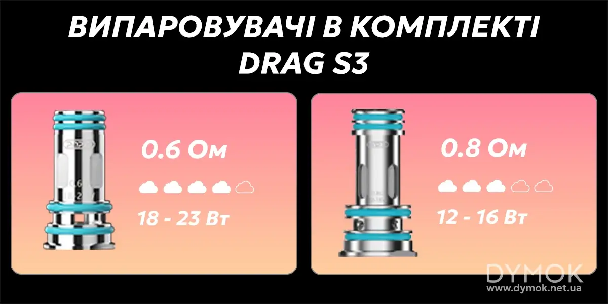 Випаровувачі що постачаються в комплекті з Вупу Драг С3 Под Кіт