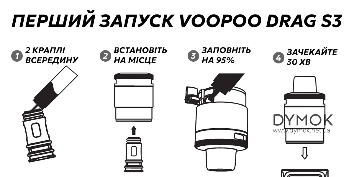 Алгоритм першого запуску (заправки картриджа) Voopoo Drag S3 Pod Kit