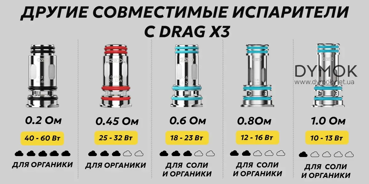 Випаровувачі лінійки Pnp X що також сумісні з Drag X3