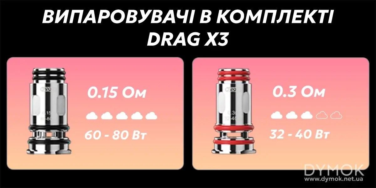 Випаровувачі в комплекті Voopoo Drag X3