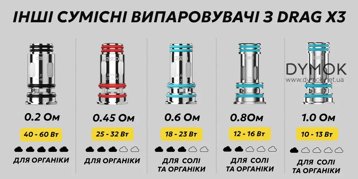 Випаровувачі лінійки Pnp X що також сумісні з Drag X3