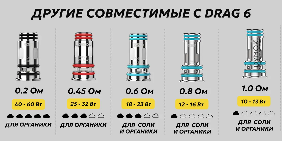 Испарители серии Вупу ПнП Икс, что совместимы с Драг 6