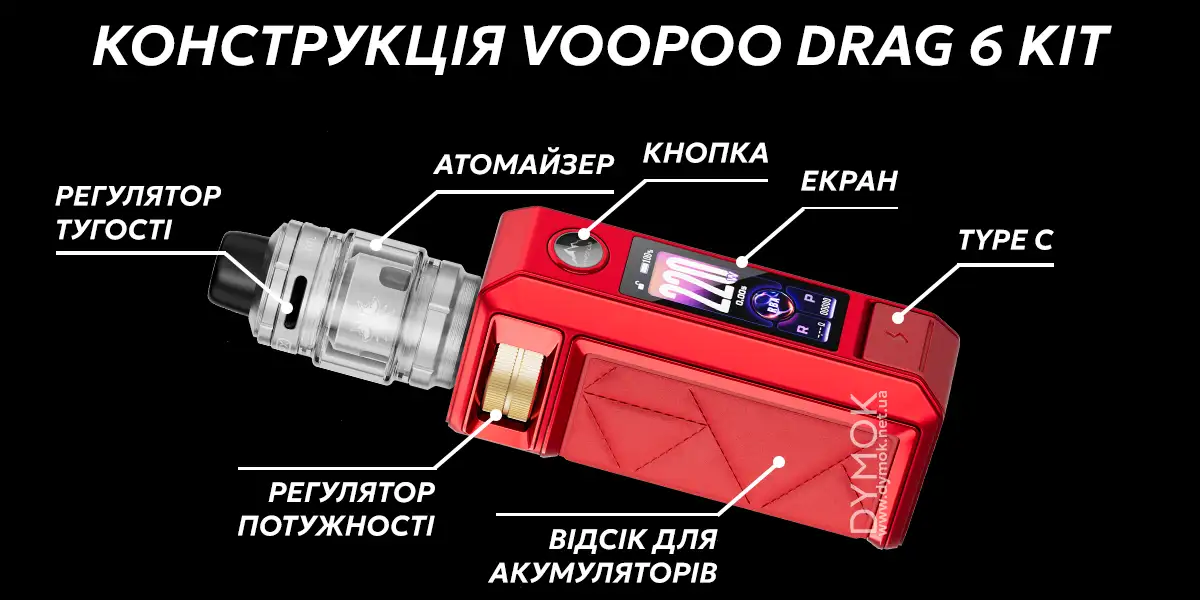Конструкція Voopoo Drag 6 Kit