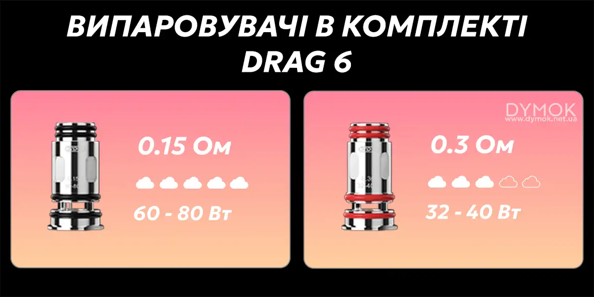 Випаровувачі Voopoo PnP X що входять до комплекту поставки Voopoo Drag 6 Kit