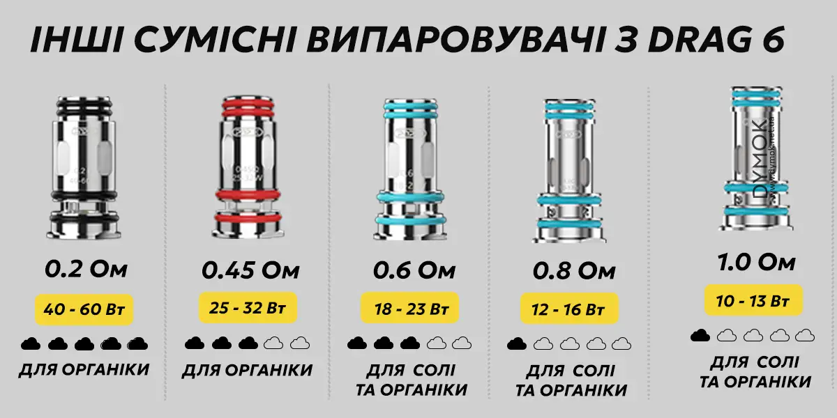 Інші сумісні випаровувачі сеірії Вупу ПнП Икс, що підійдуть до Драг 6