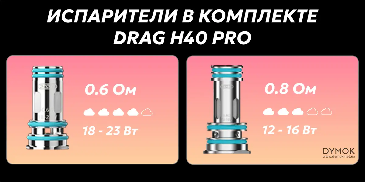 Испарители в комплекте Voopoo Drag H40 Pro Kit