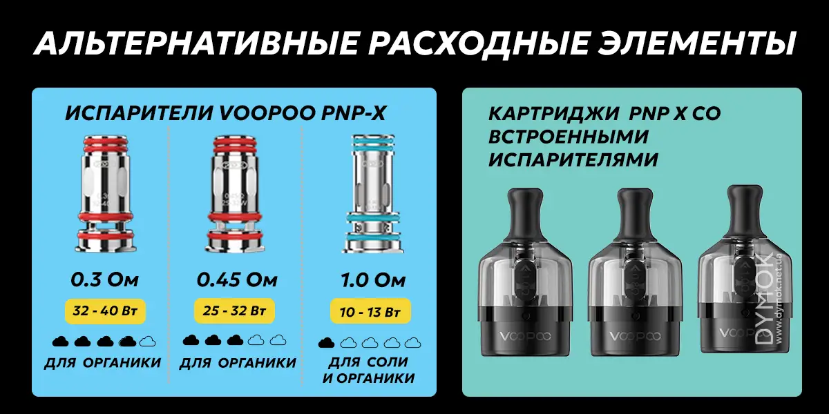 Испарители и картриджи что подойдут для Voopoo Drag H40 Pro