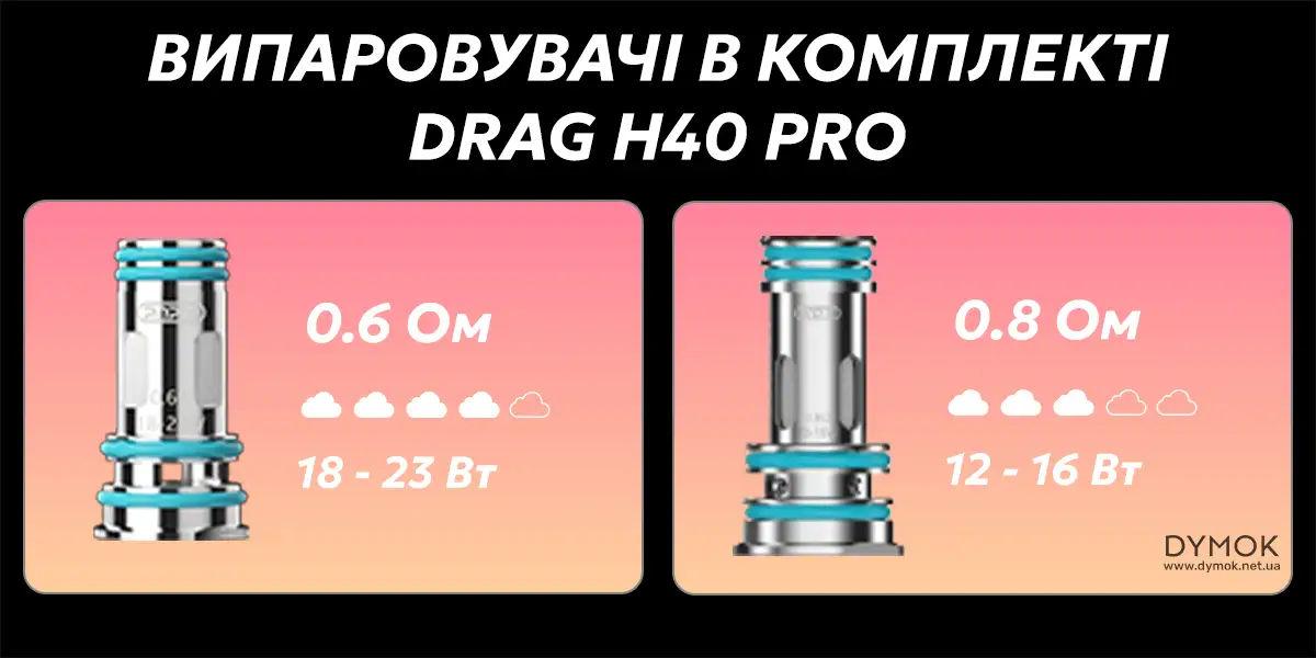 Випаровувачі у комплекті Voopoo Drag H40 Pro Kit