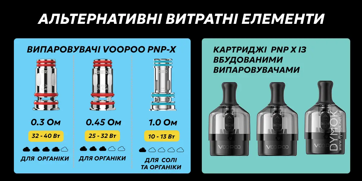 Сумісні витратні елементи (випаровувачі та картриджі) з Voopoo Drag H40 Pro