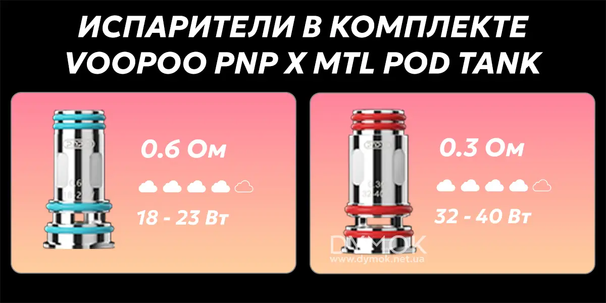 Испарители для что поставляются в комплекте с Атомайзером Voopoo PnP X Mtl