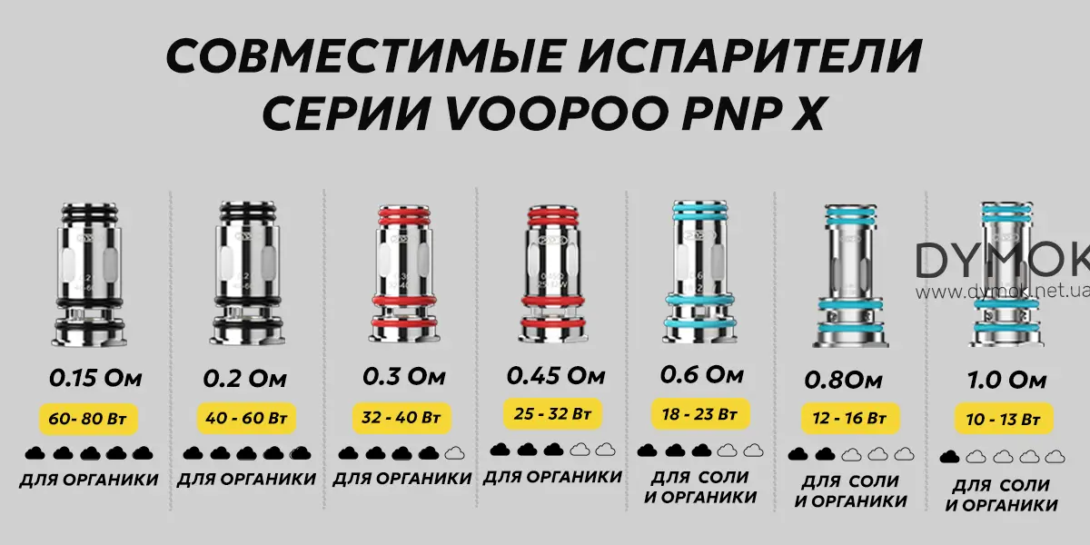 Ленейка испарителей что подойдет для атомайзера Voopoo PnP X Pod Tank Mtl