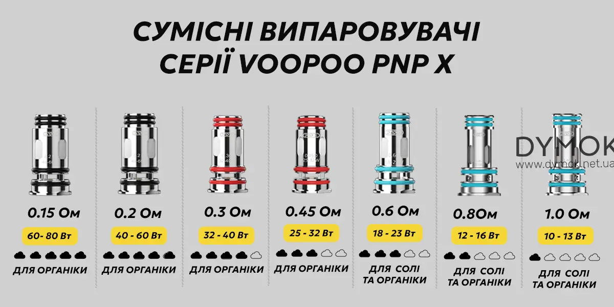 Лінійка сумісних випаровувачів з атомайзером Voopoo PnP X Pod Tank Mtl