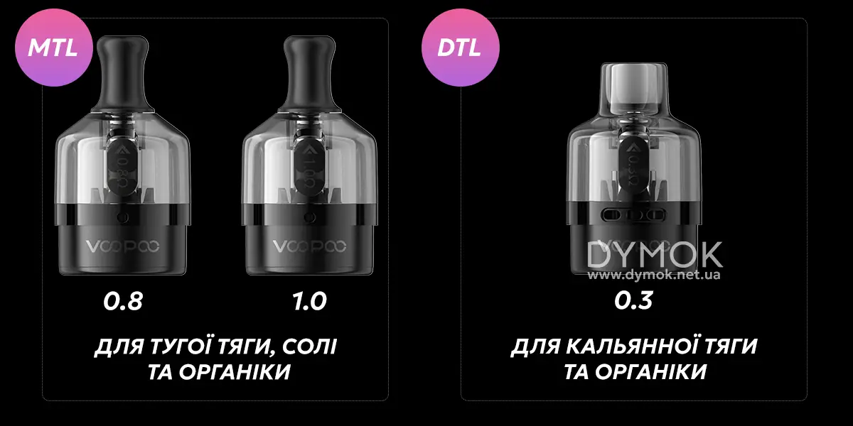 Різновиди картриджів Voopoo PnP X з вбудованим випаровувачами