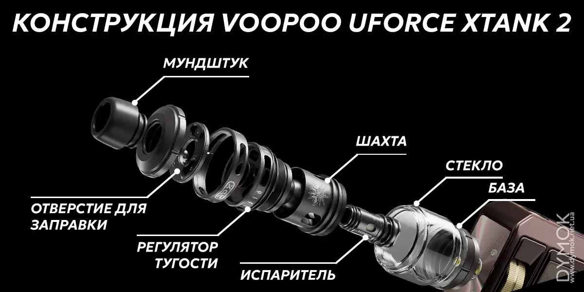 Конструкция атомайзера Voopoo Uforce-X Tank 2