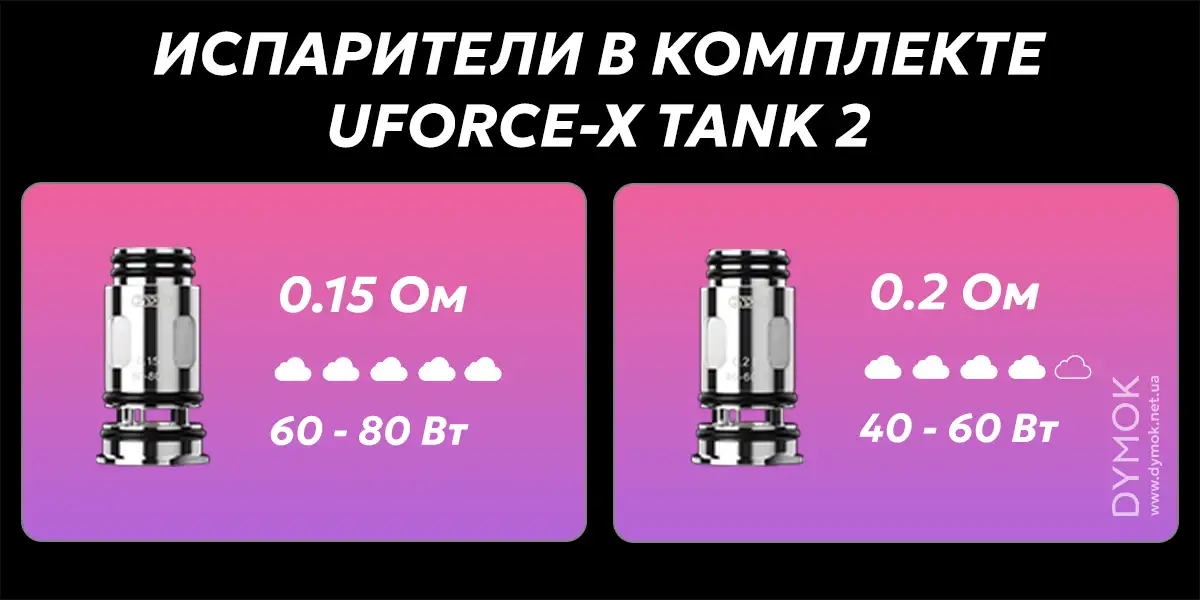 Испарители в комплекте атома Voopoo Uforce-X Tank 2