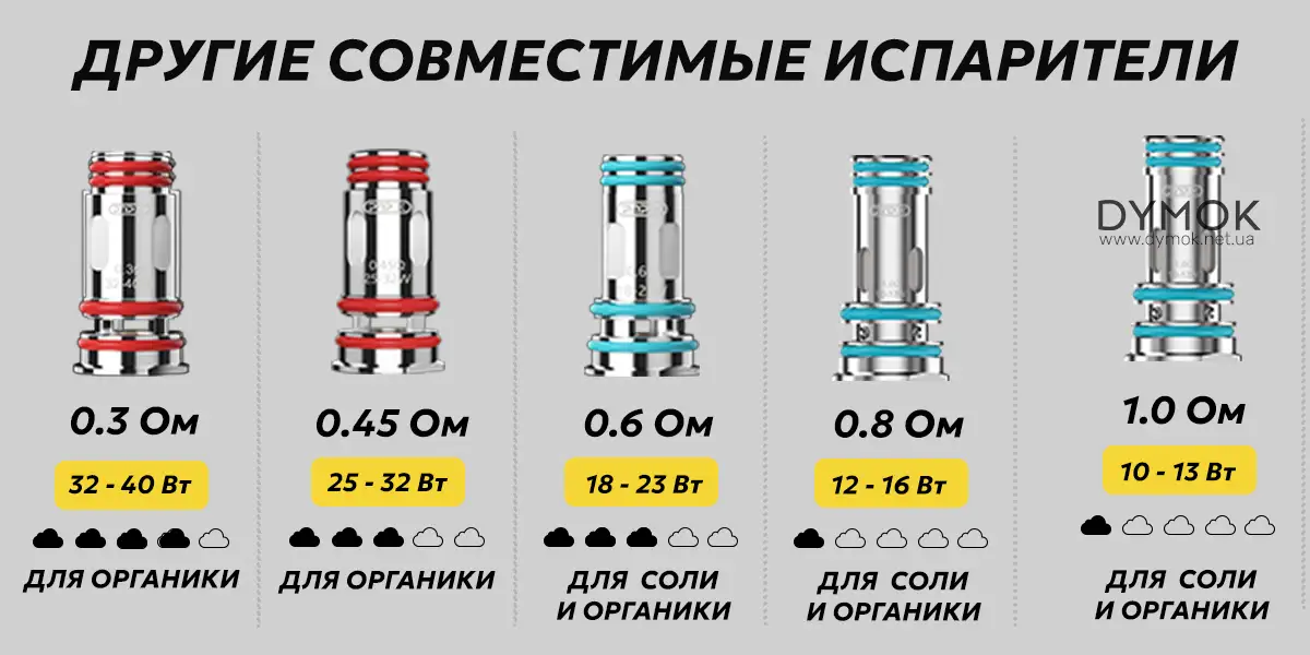 Испарители Voopoo PnP X что подойдут для Uforce-X Tank 2