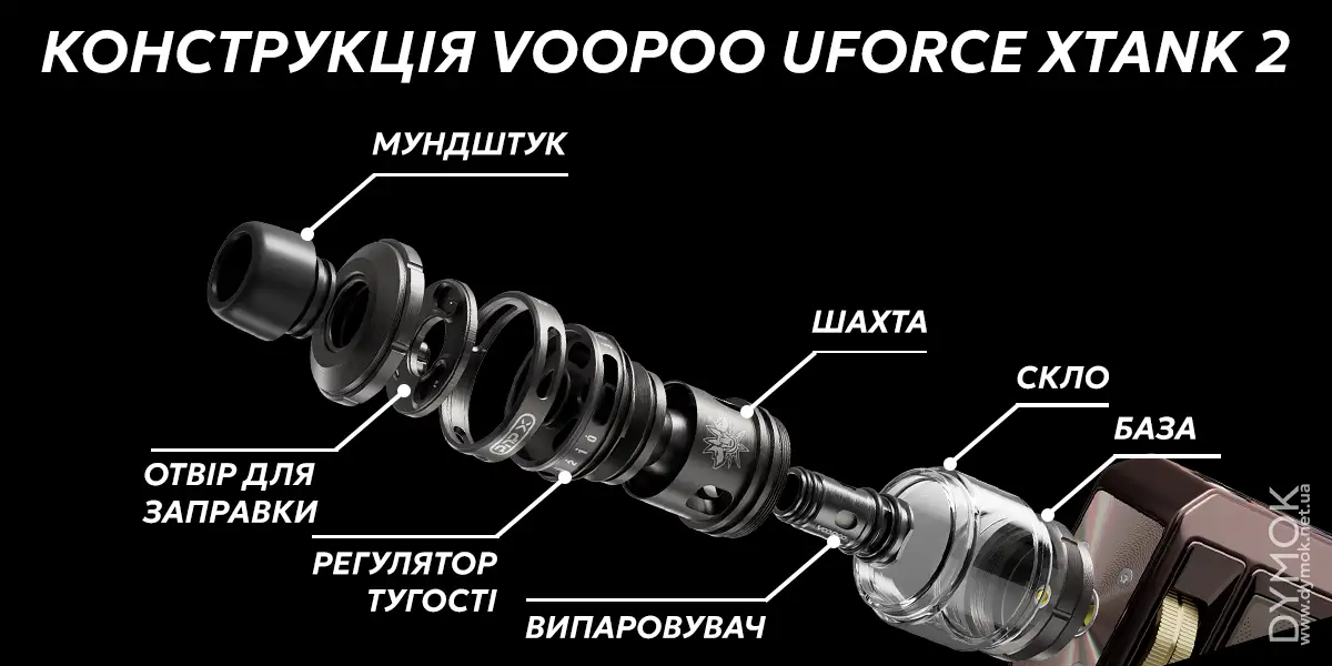 Конструкція атомайзера Voopoo Uforce-X Tank 2