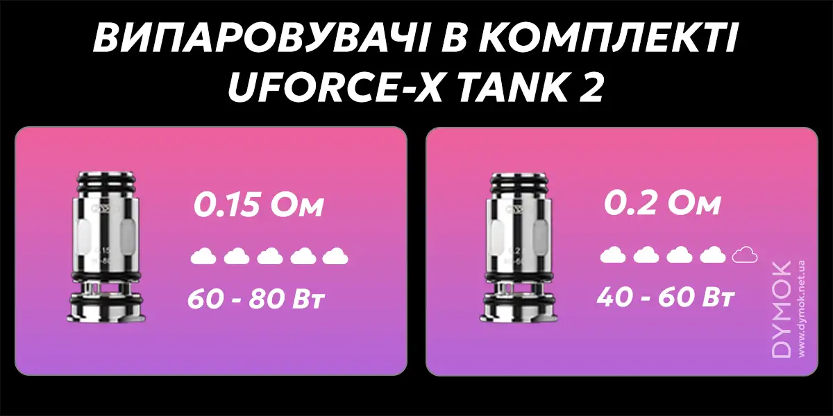 Випаровувачі в комплекті атома Voopoo Uforce-X Tank 2