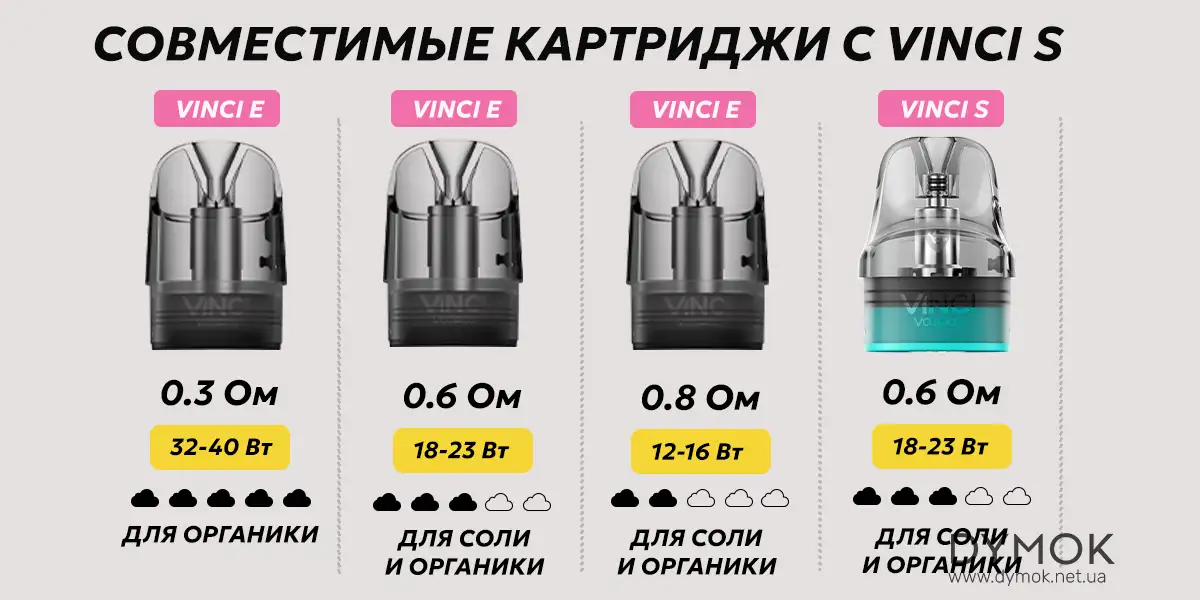 Картриджи, что совместимы с под системой Voopoo Vinci S