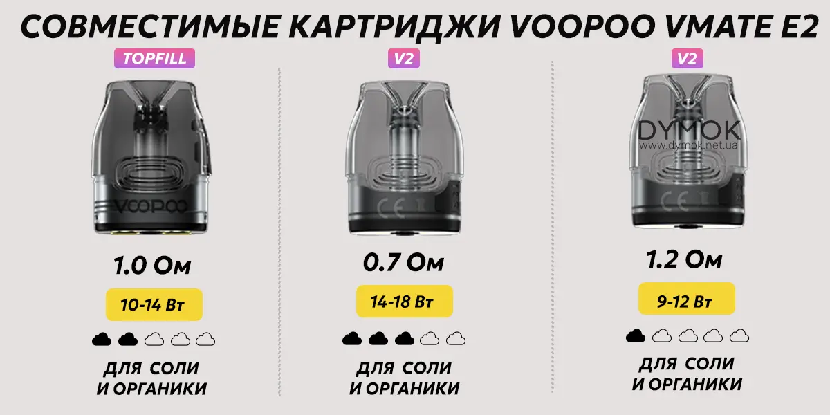 Совместимые картриджи для pod систем Voopoo Vmate E2