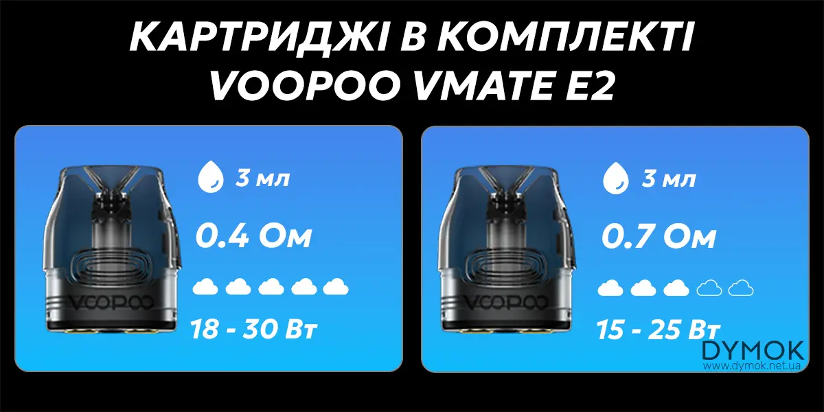 Картриджі в комплекті вейпа Vmate E2 0,4 Ом и 0,7 Ом