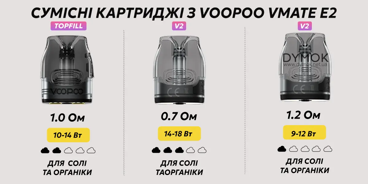 Картриджі що також підійдуть для pod системи Voopoo Vmate E2