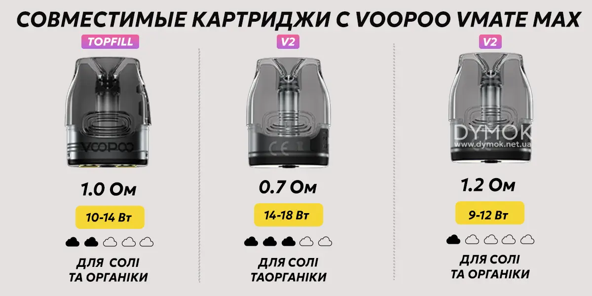 Какие картриджи подходят для вейпа Voopoo Vmate Max