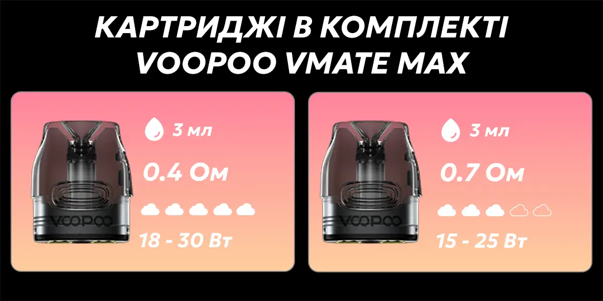 Картриджі в комплекті - Voopoo Vmate Top Fill