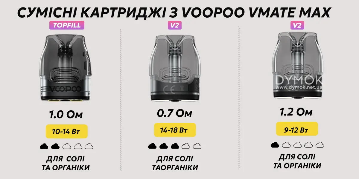 Какие картриджи подходят для вейпа Voopoo Vmate Max