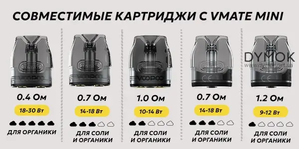 Картриджи других серий что также подойдут для Voopoo Vmate Mini