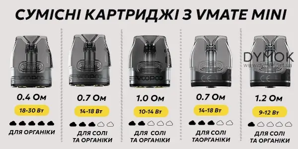 Картриджі інших серій, що також підійдуть для Voopoo Vmate Mini