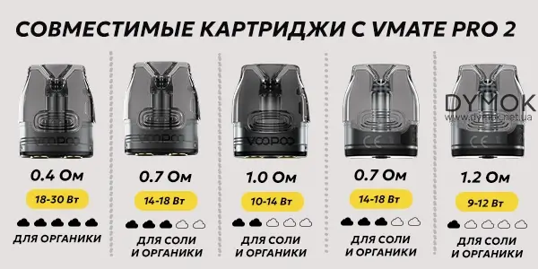 Совместимые расходные элементы с Voopoo Vmate Pro 2