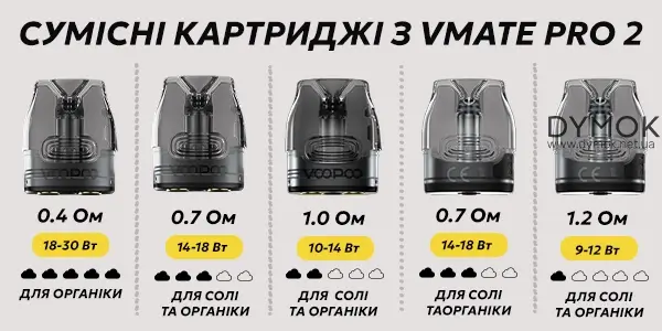 Сумісні витратні елементи з Voopoo Vmate Pro 2