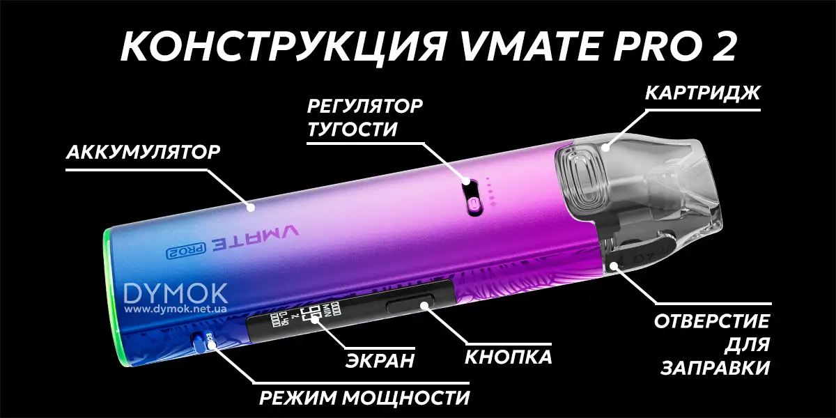 Конструкция и детали под системы Voopoo Vmate Pro 2