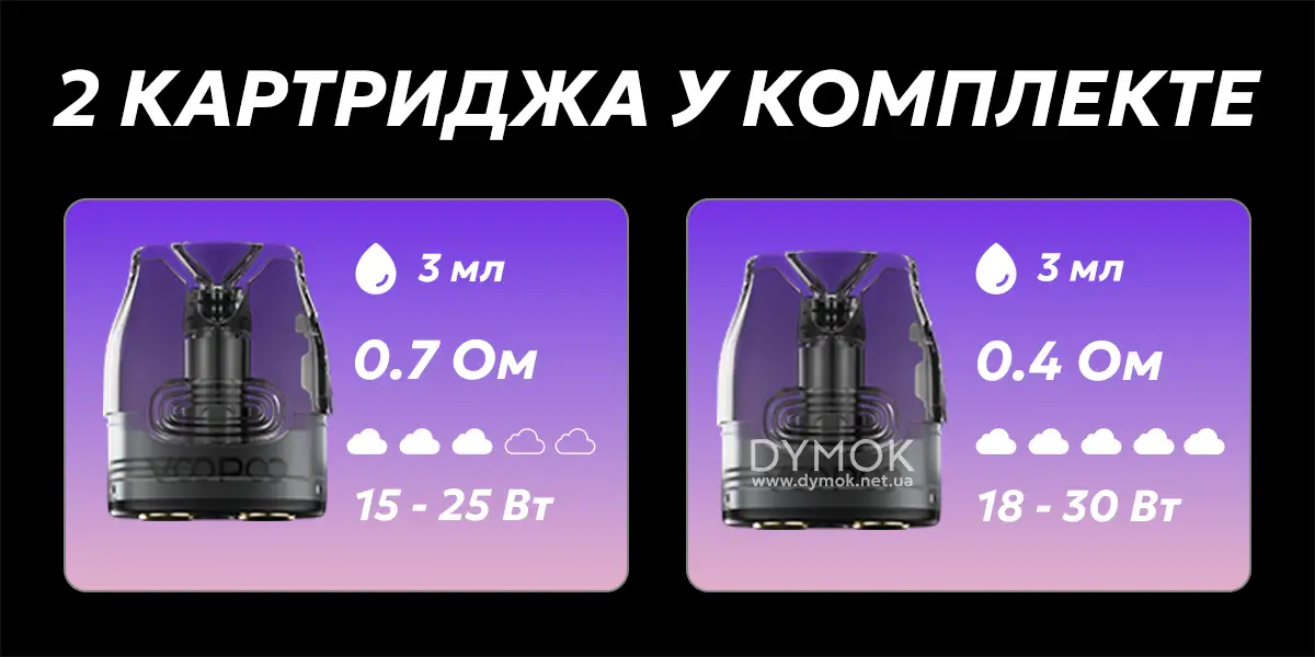 Комплектные картриджи в наборе Voopoo Vmate Pro 2 0,4 и 0,7 Ом