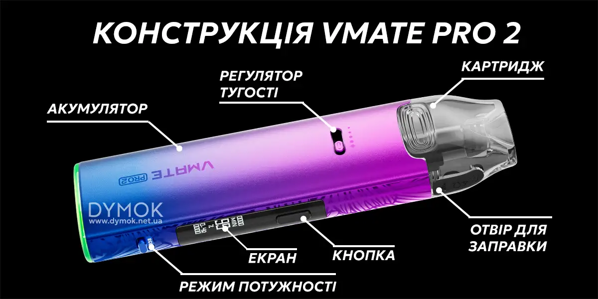 Внутрішнє влаштуванняс под системи Voopoo Vmate Pro 2