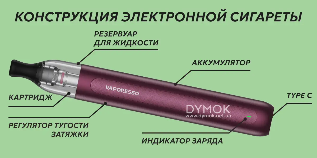 Электронная сигарета и её конструкция