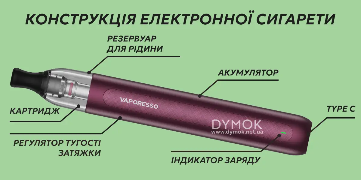 Електронна сигарета та її конструкція