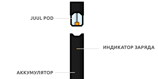 Конструкция JUUL Starter Кit (4 pods)