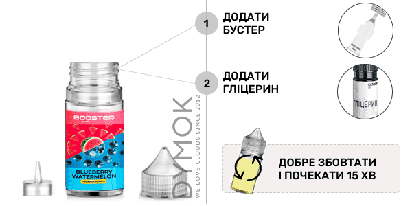 Інструкція зі змішування набору Booster Apple Pineapple