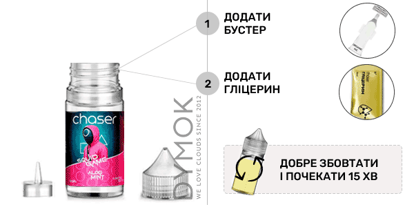 Інструкція зі змішування набору Chaser My Mint Peppermint 30 мл