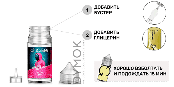Инструкция по смешиванию набора Chaser My Mint Bubble Mint 30 мл