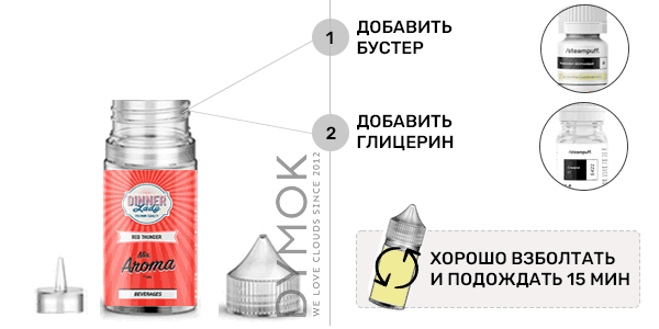 Инструкция по смешиванию набора Dinner Lady 30 мл