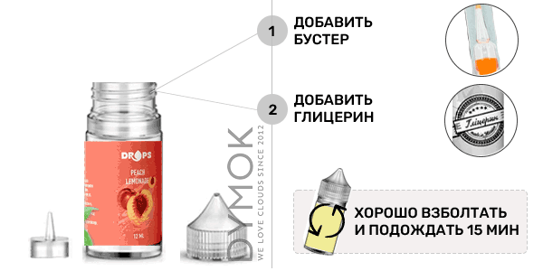 Инструкция по смешиванию набора Cherry Mint 30 мл