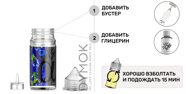 Инструкция по смешиванию набора G Berries Ice 30 мл (Fluffy Puff Alpha Salt)