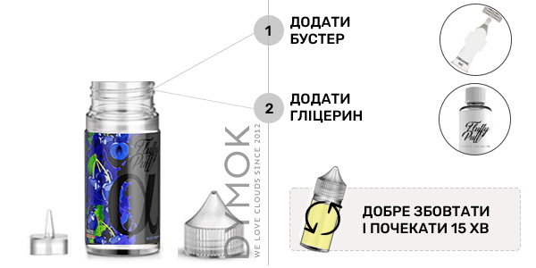 Інструкція зі змішування набору G Berries Ice 30 мл (Fluffy Puff Alpha Salt)