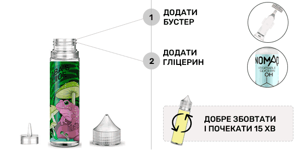 Інструкція для змішування набору Jaba's Juice Raspberry 60 мл