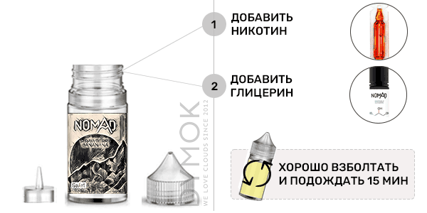 Инструкция по смешиванию набора Wild Minty Herbs 30 мл (Nomad Salt)